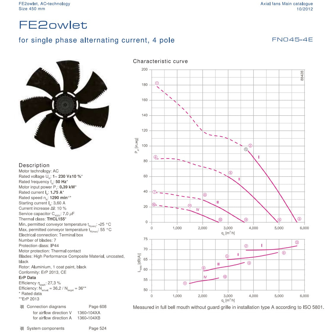 FN045-4ED.2F.A7P2 ZIEHL-ABEGG Axial Fan  230V 0.39kW 1.75A 1290rpm