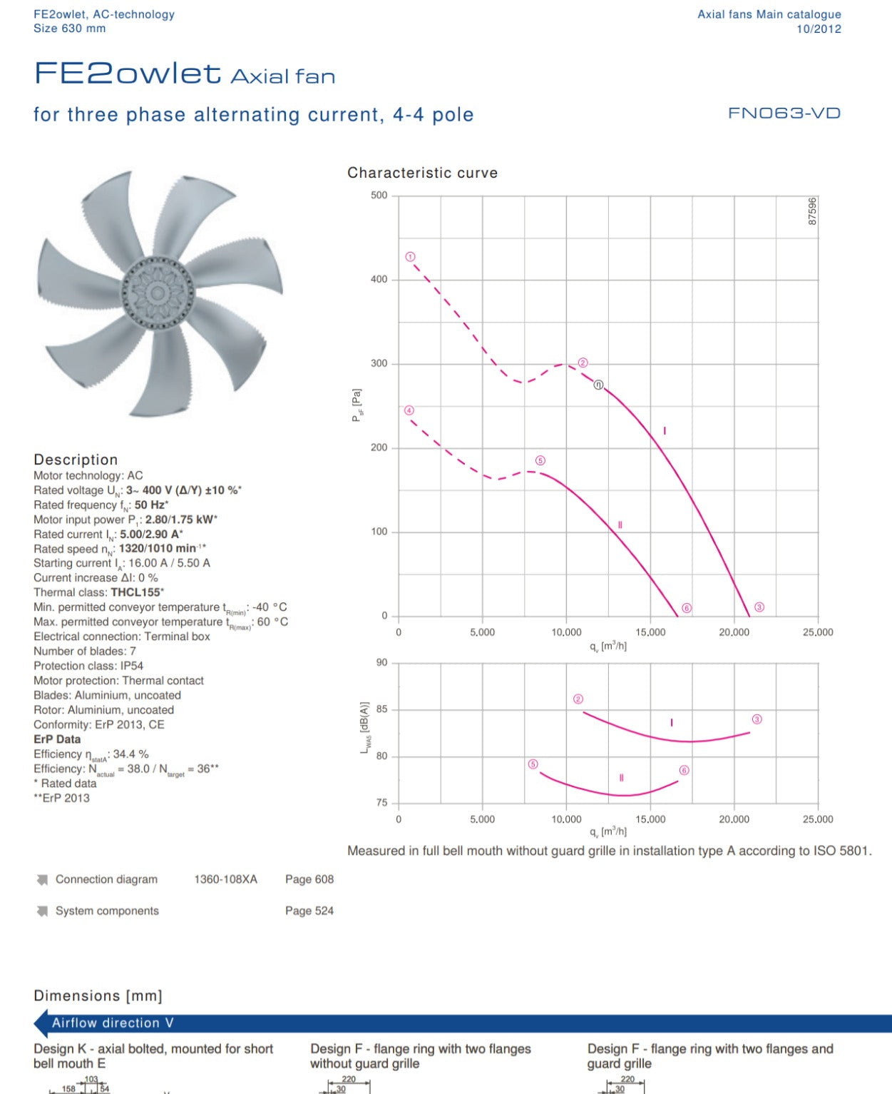 FN063-VDF.6N.V7P6 ZIEHL-ABEGG Axial Fan 3~380/480V 2.6kW 5A
