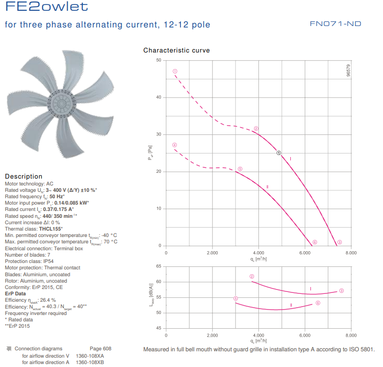 FN071-NDS.6N.V7P2 ZIEHL-ABEGG Axial Fan 3~400V 0.14 /0.085kW 0.37/0.175 A