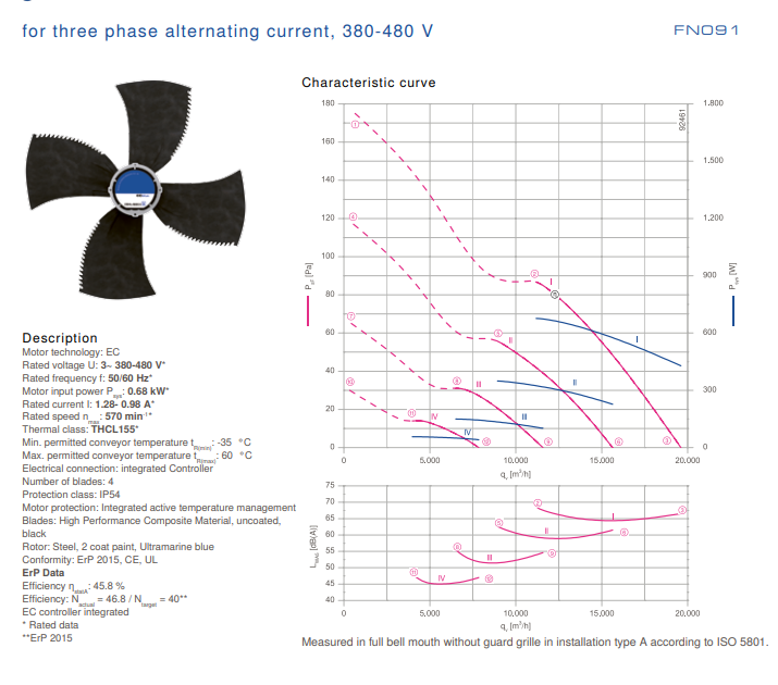 FN091-ZIQ.DG.A4P3 ZIEHL-ABEGG Axial Fan 0.68 kW 1.28/0.98A 570rpm