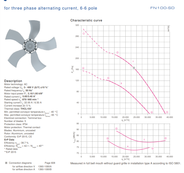 FN100-SDS.7Q.V5P1 ZIEHL-ABEGG Axial Fan 3~400V 3.1 /1.95kW 5.6/3.4A 870/660rpm
