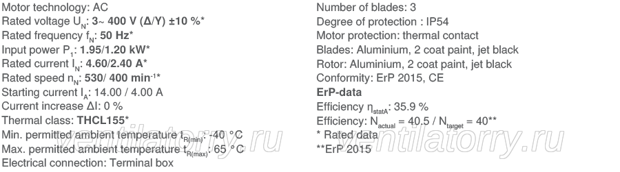 FN125-MDL.7Q.A3P1 ZIEHL-ABEGG Axial Fan 1.95/1.2kW 4.6/2.4A 400V