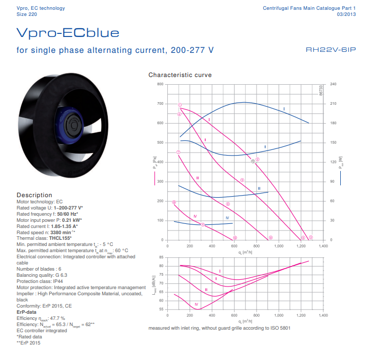 RH22V-6IP.0E.2R ZIEHL-ABEGG centrifugal fan 170W 1.75-1.45A
