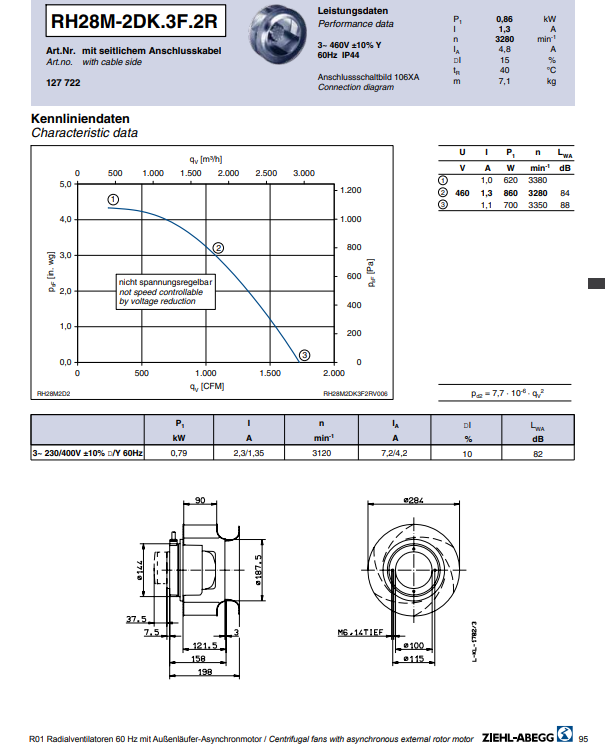 RH28M-2DT.3F.2R ZIEHL-ABEGG centrifugal fan 0.86W 3-460V 1.3A