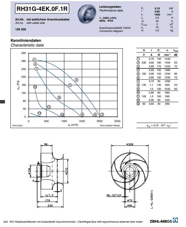 RH31G-4EK.2F.1R  ZIEHL-ABEGG centrifugal fan 230V 50HZ