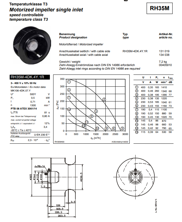Brand new RH35M-4DK.4Y.1R  ZIEHL-ABEGG centrifugal fan 3-400/500V 50HZ/60HZ