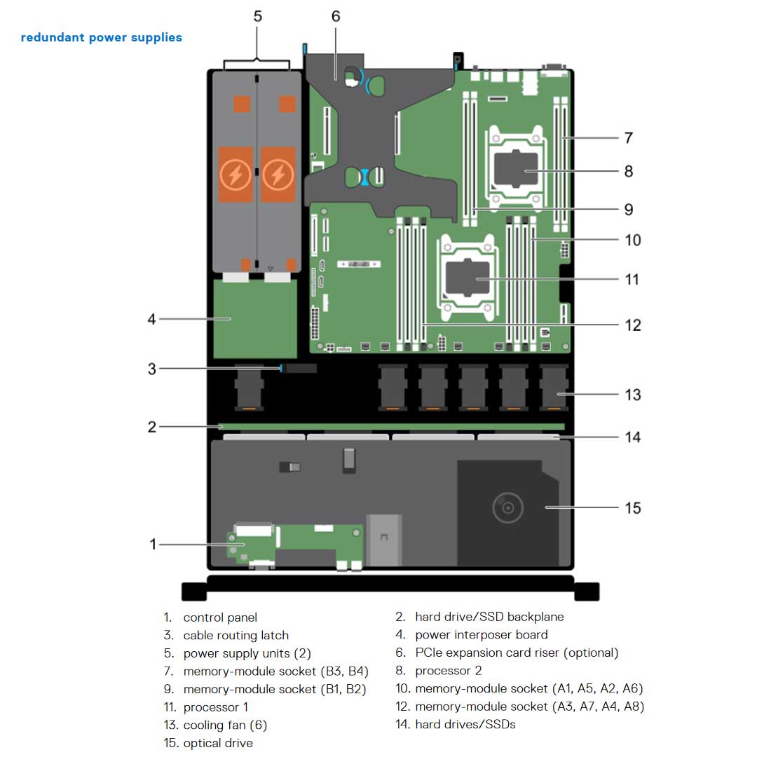 Rx 20N — Drive Chassis (8x 2.5") | Dell PowerEdge R430