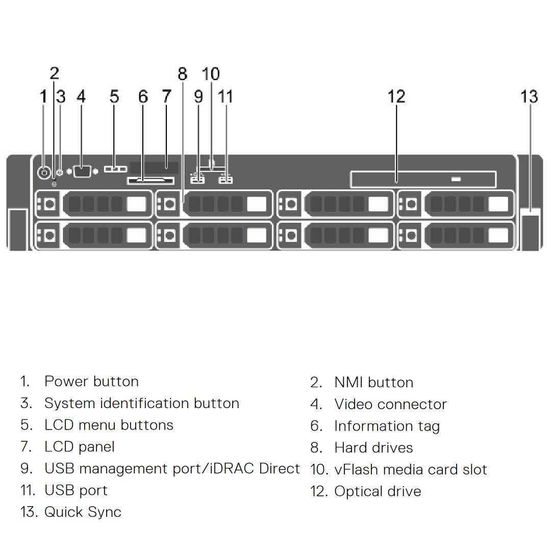 YY9W9 — 8x 3.5" Rack Chassis | Refurbished Dell PowerEdge R730