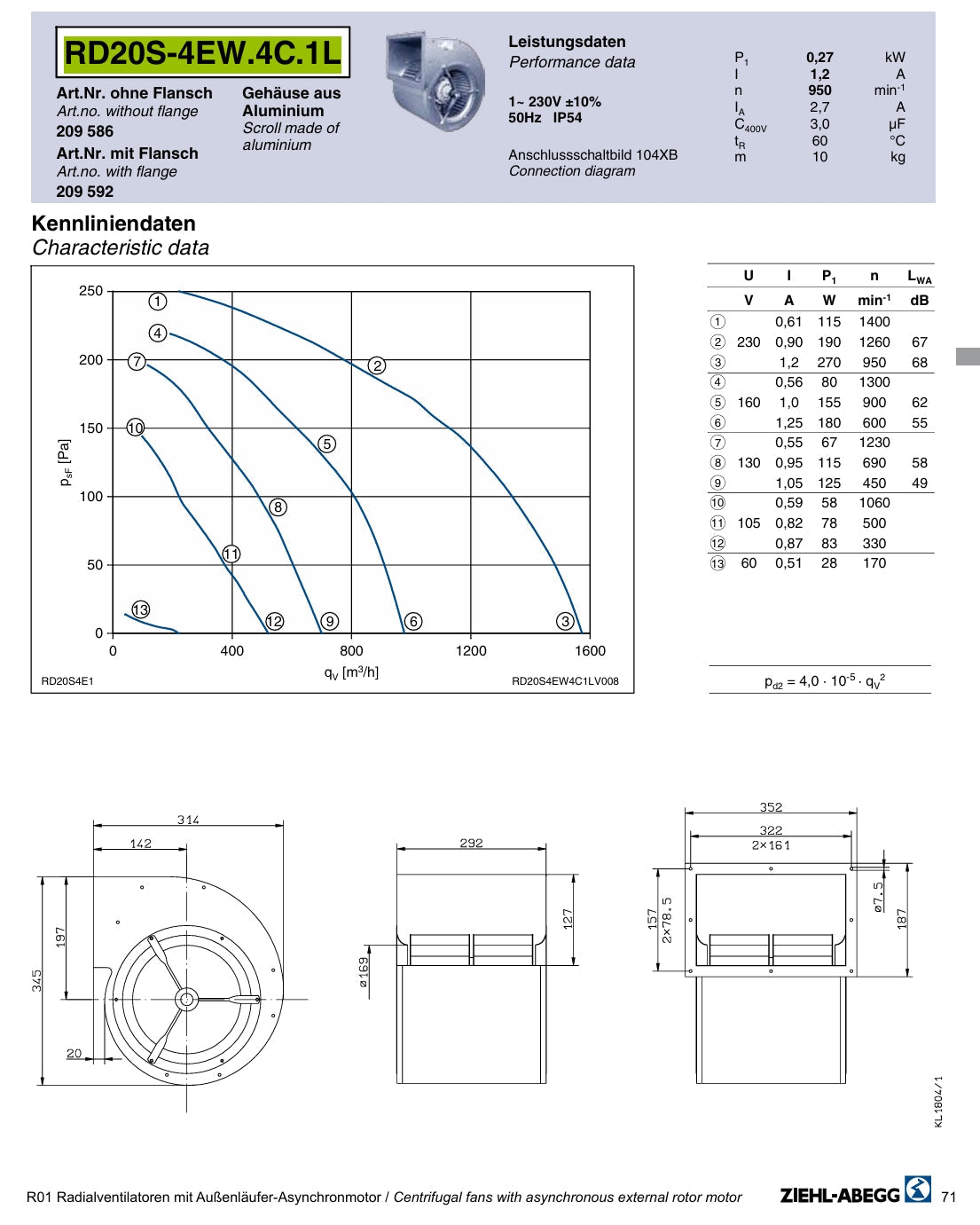 RD20S-4EW.4C.1L ZIEHL-ABEGG Centrifugal Fan