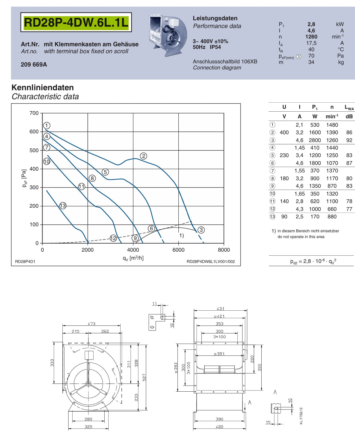RD28P-4DW.6L.1L ZIEHL-ABEGG Centrifugal Fan