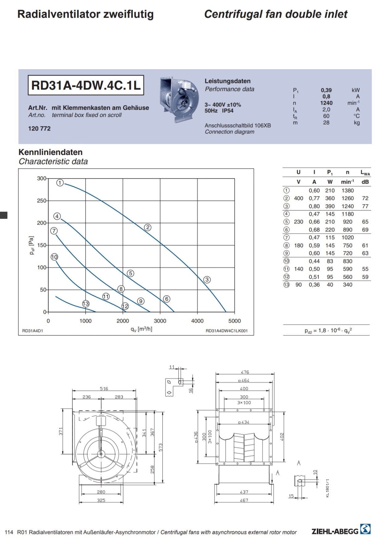RD31A-4DW.4C.1L 120772 ZIEHL-ABEGG centrifugal fan