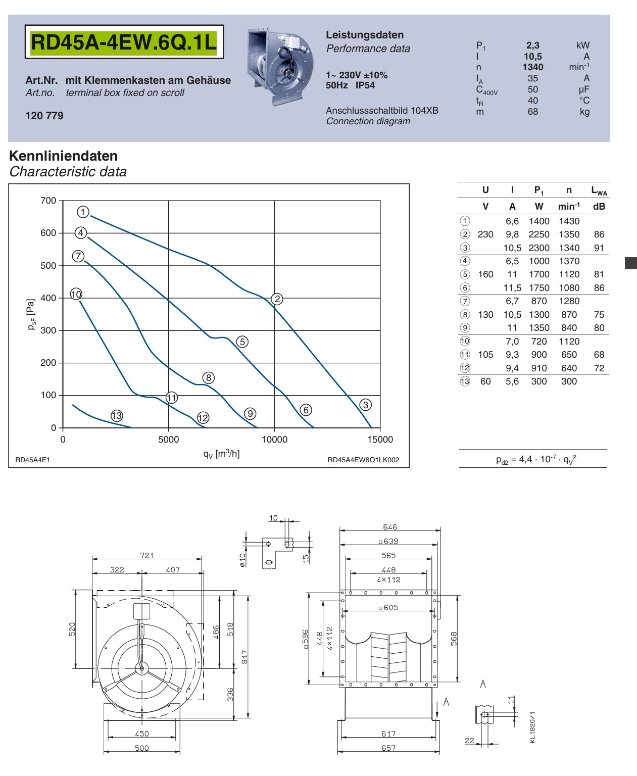 RD45A-4EW.6Q.1L ZIEHL-ABEGG Centrifugal Fan