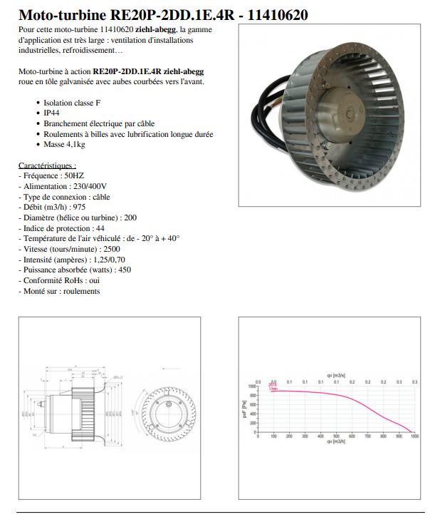 RE20P-2DD.1E.4R ZIEHL-ABEGG centrifugal fan