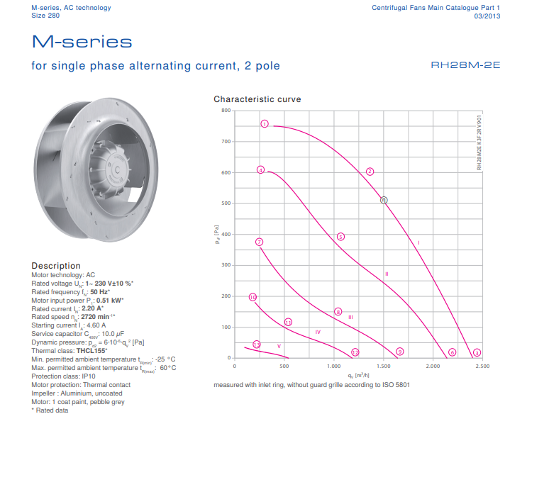 Brand new RH28M-2EK.3I.2R ZIEHL-ABEGG centrifugal fan 230V 0.51W 2.2A