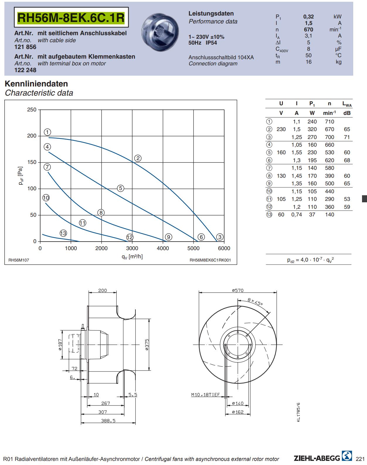 RH56M-8EK.6C.1R ZIEHL-ABEGG centrifugal fan 1-230V 0.32kW 1.5A 670rpm