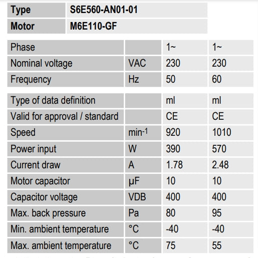S6E560-AN01-01 ebm papst AC Axial Fan