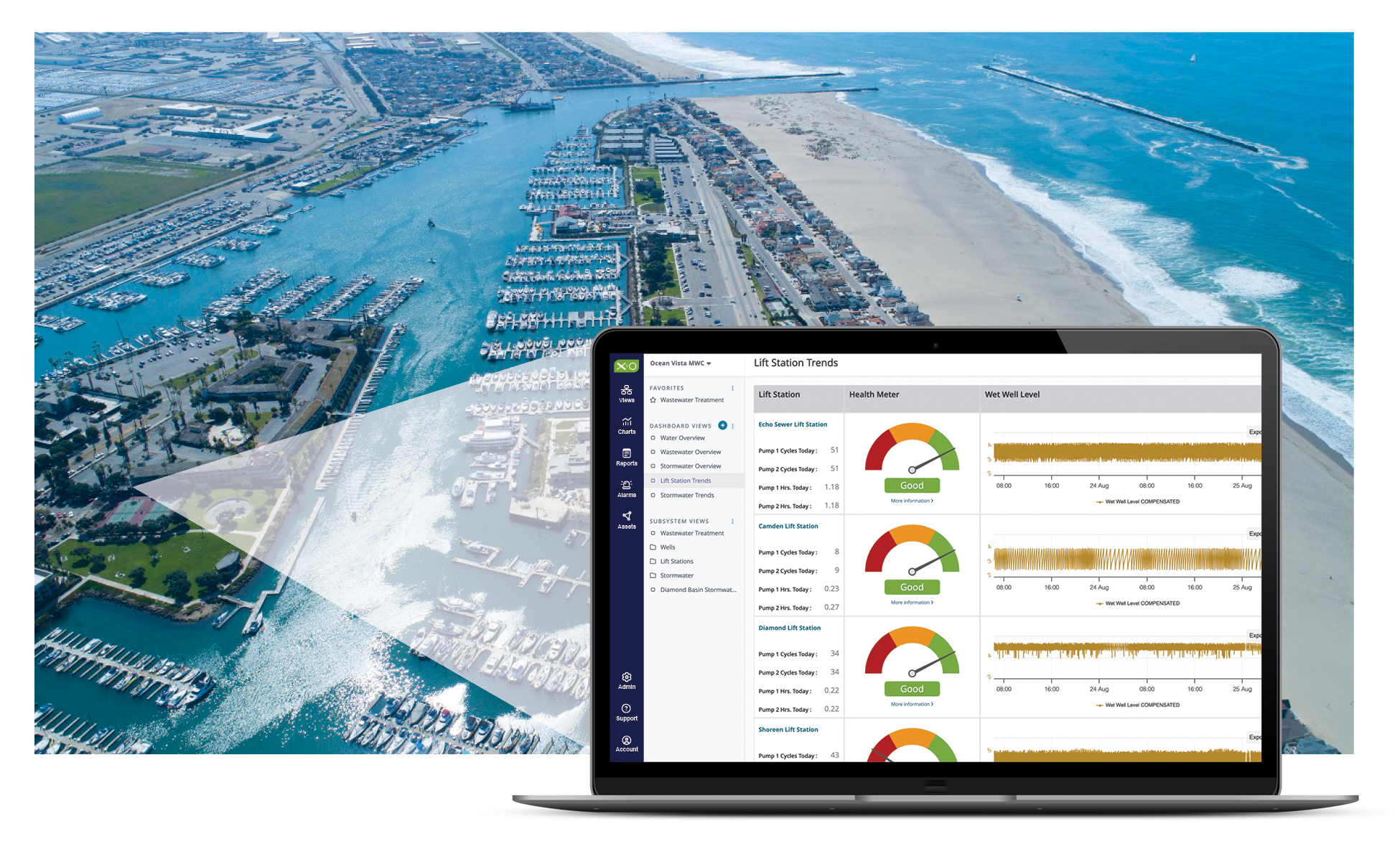XiO Lift Station Monitoring System