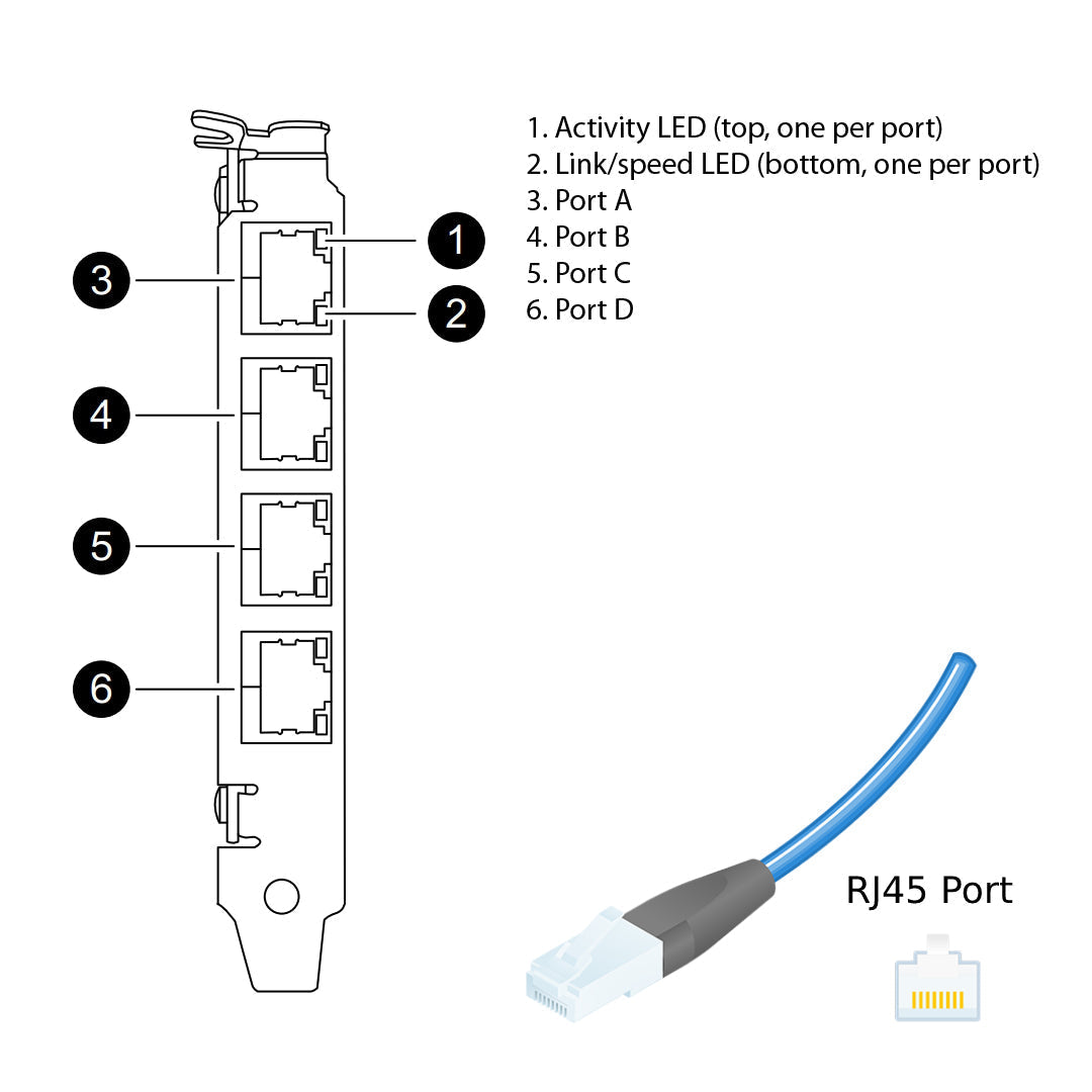 NetApp Quad Port RJ45 1GbE Ethernet Adapters (X1049C-R6) | 111-01034