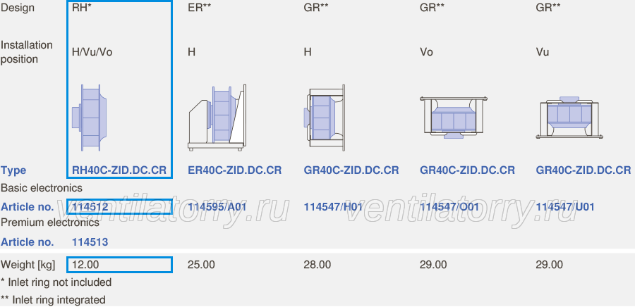 RH40C-ZID.DC.CR ZIEHL-ABEGG centrifugal fan
