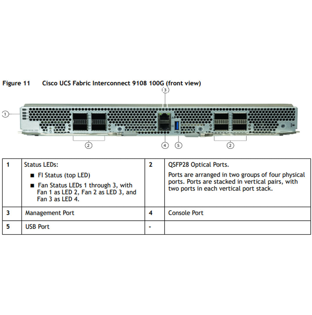 Cisco UCS X9508 X-Series 8 Port 100Gb Fabric Module | UCSX-S9108-100GM6