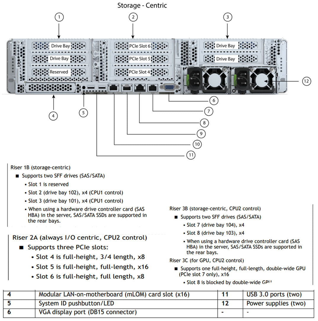 Cisco Hyperflex Edge Hx240C M6 Hybrid 24 Sff Rack Server Chassis | HX-E-240C-M6SX