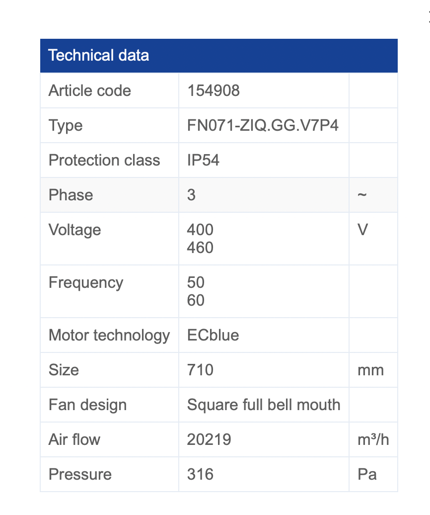 FN071-ZIQ.GL.V7P4 ZIEHL-ABEGG Axial Fan 380/480V 4.6 kW 7.2/5.8 A