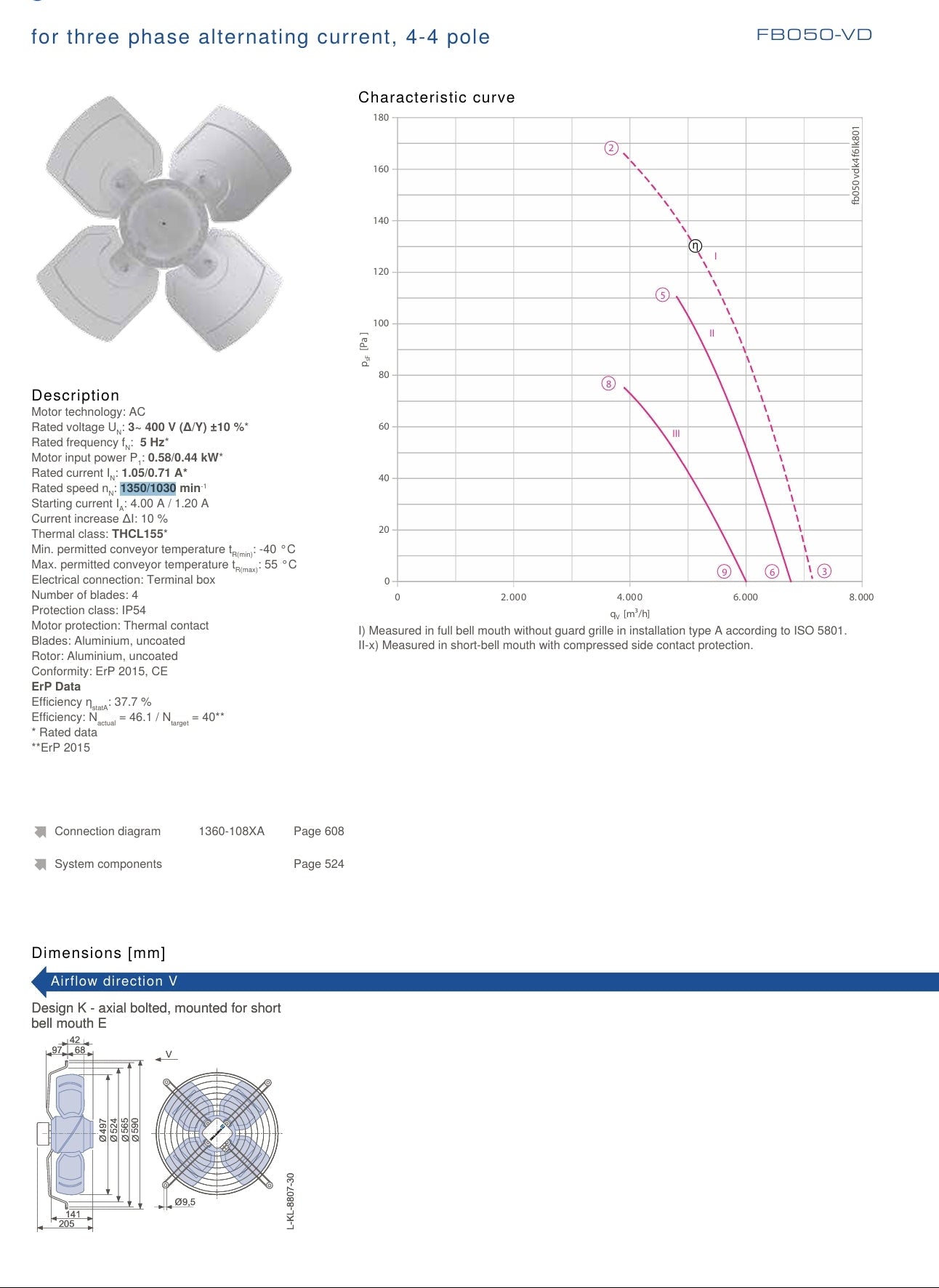 FB050-VDK.4I.V4L ZIEHL-ABEGG Axial Fan 3~400V 0.59/0.60kW 1.4/0.68A 1350/1130rpm