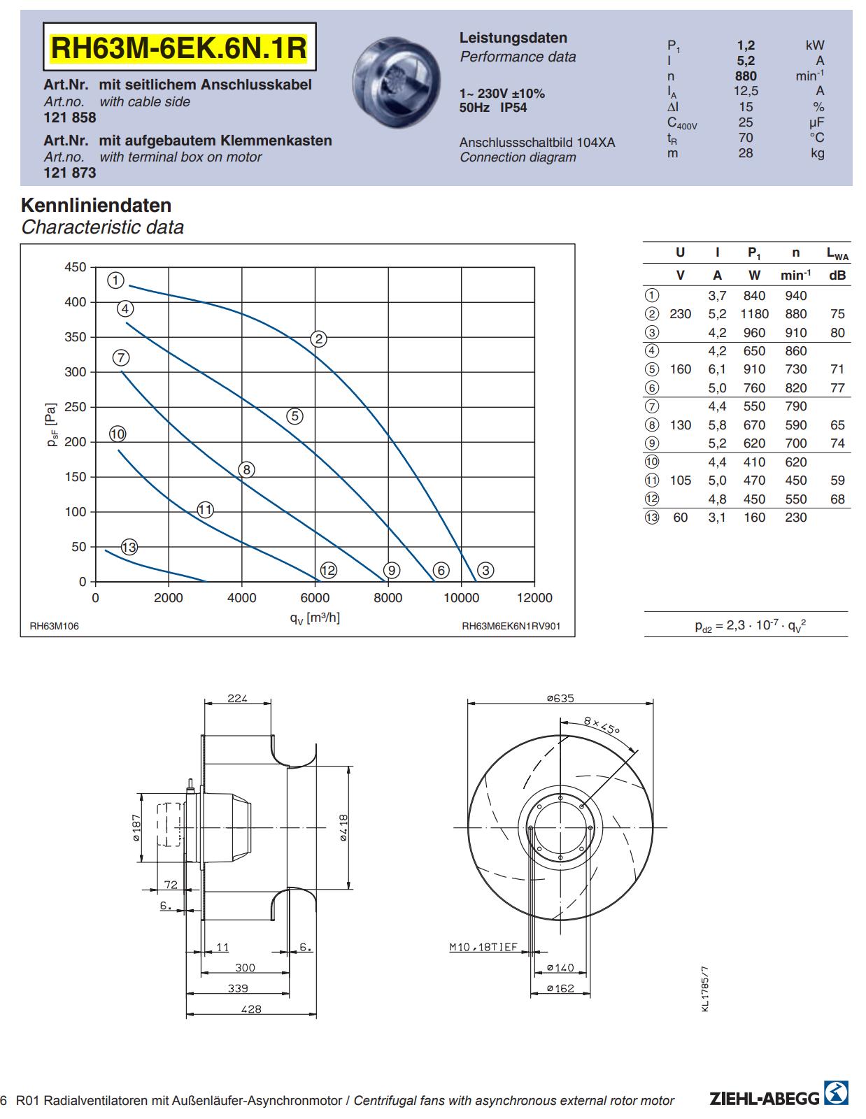 Brand new RH63M-6EK.6N.1R ZIEHL-ABEGG centrifugal fan | 1~230V | 880RPM 1.2kW 5.2A