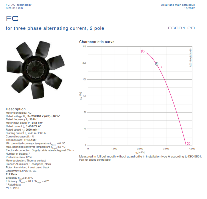 FC031-2DF.3F.3 ZIEHL-ABEGG Axial Fan 0.51 kW 1.4/0.79A 2690 rpm