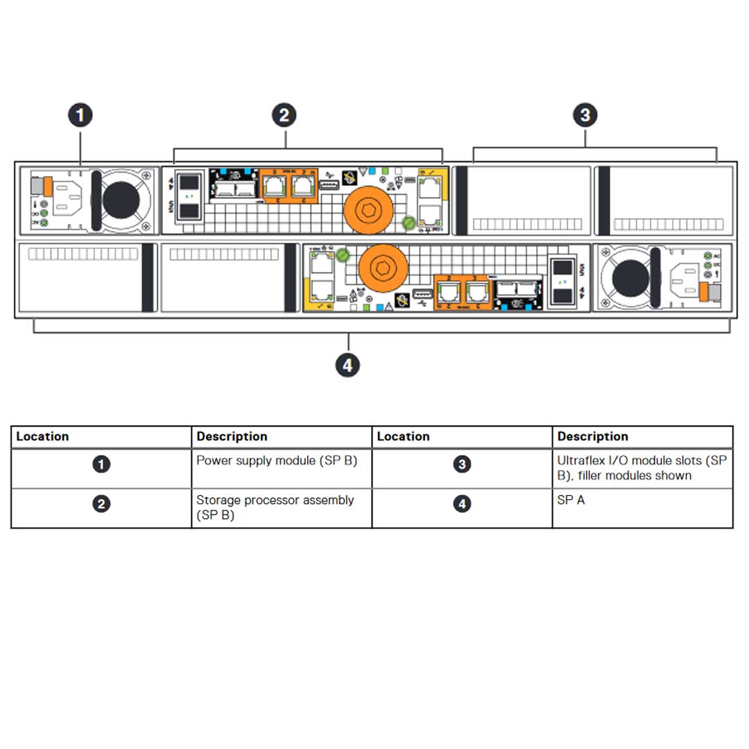 Dell EMC Unity 600 Hybrid