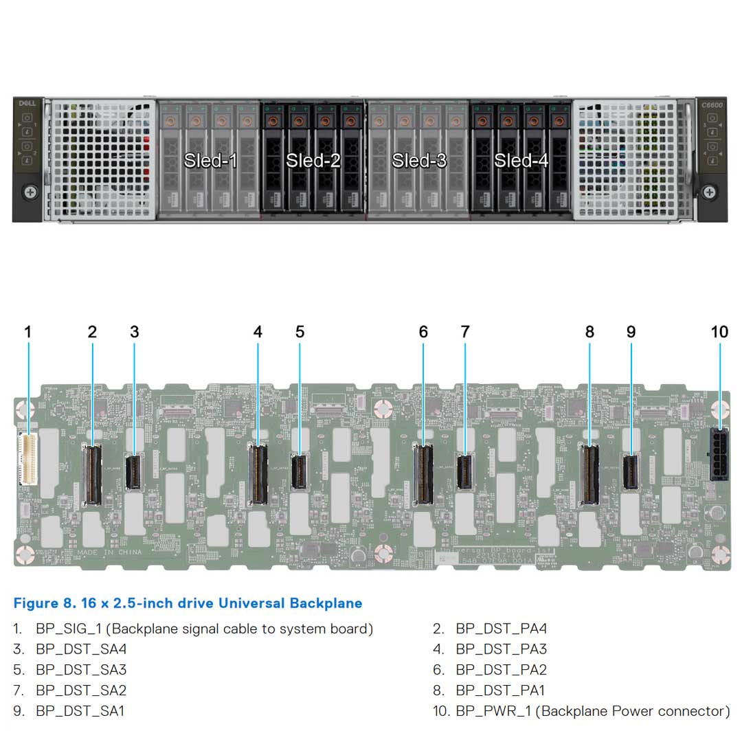 Dell PowerEdge C6615 Node Server Chassis