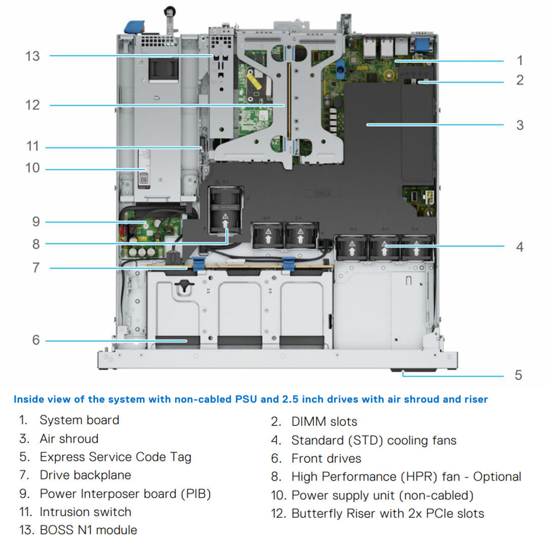 Dell PowerEdge R260 Rack Server | Configurable