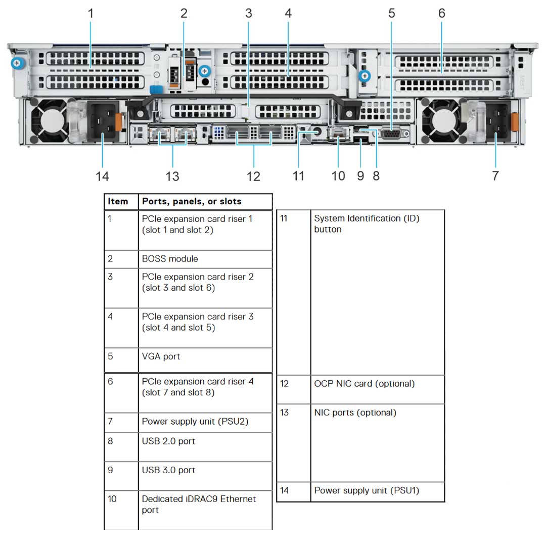 Dell PowerEdge R760 Rack Server (12x 3.5") | Configurable