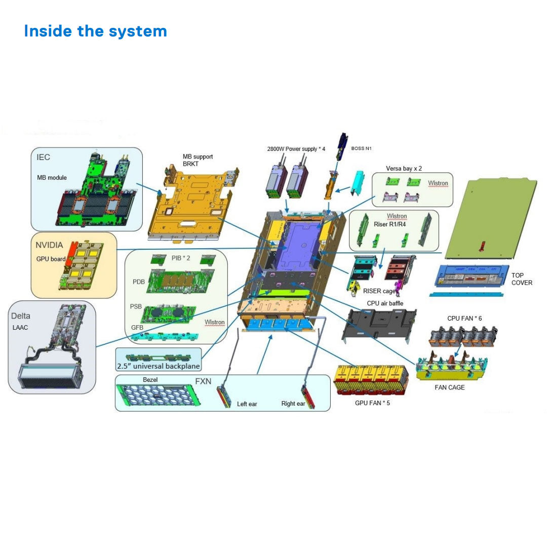 Dell PowerEdge XE8640 Rack Server | Configurable