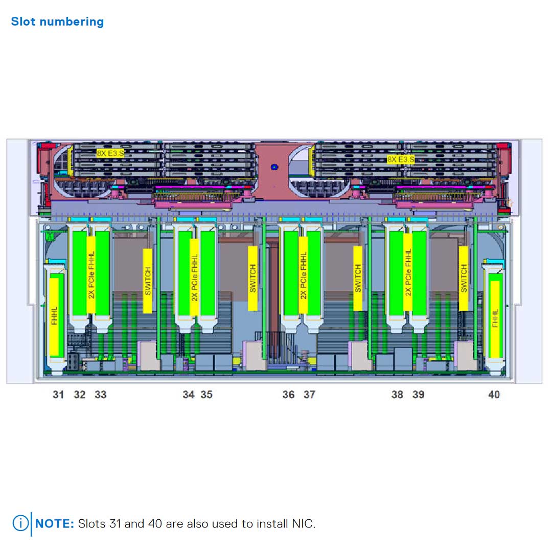 Dell PowerEdge XE9680 Rack Server | Configurable