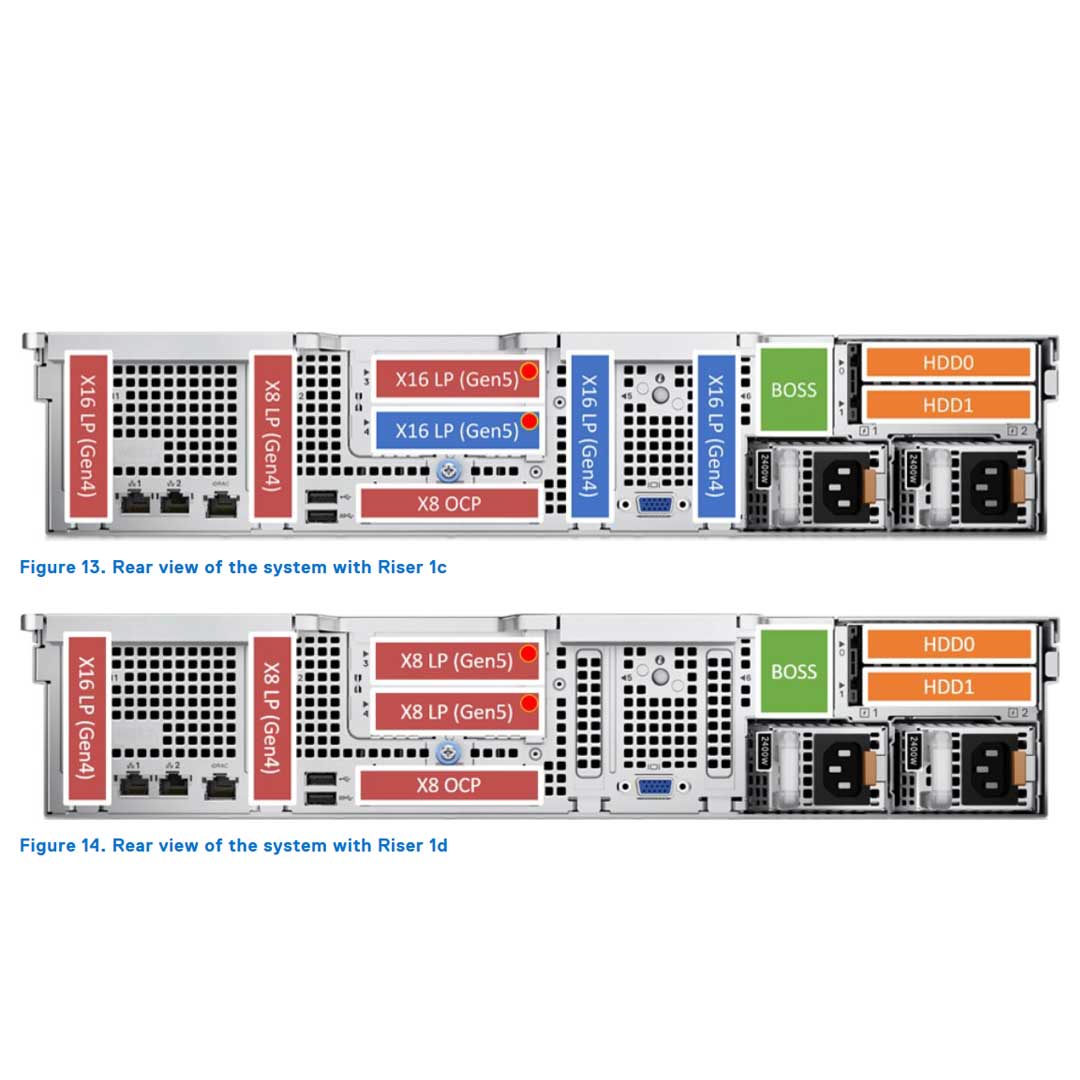 Dell PowerEdge R760XS Rack Server | Configurable