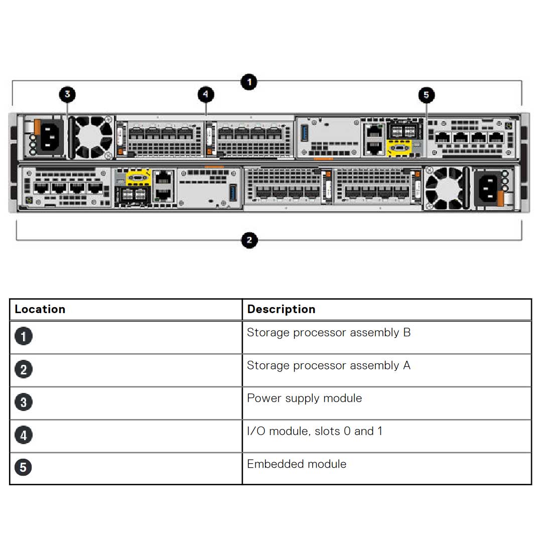 Dell EMC Unity XT 680F All Flash