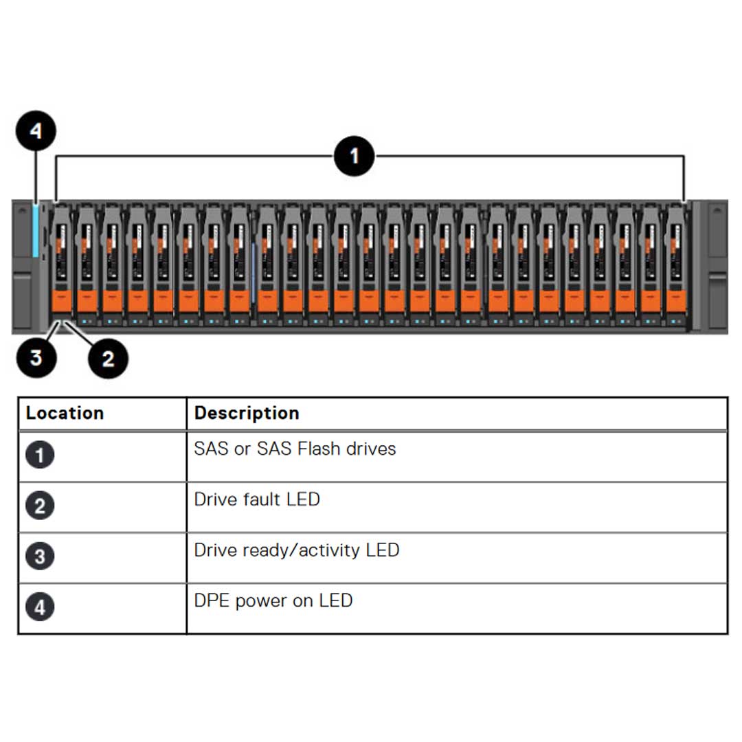 Dell EMC Unity XT 680F All Flash