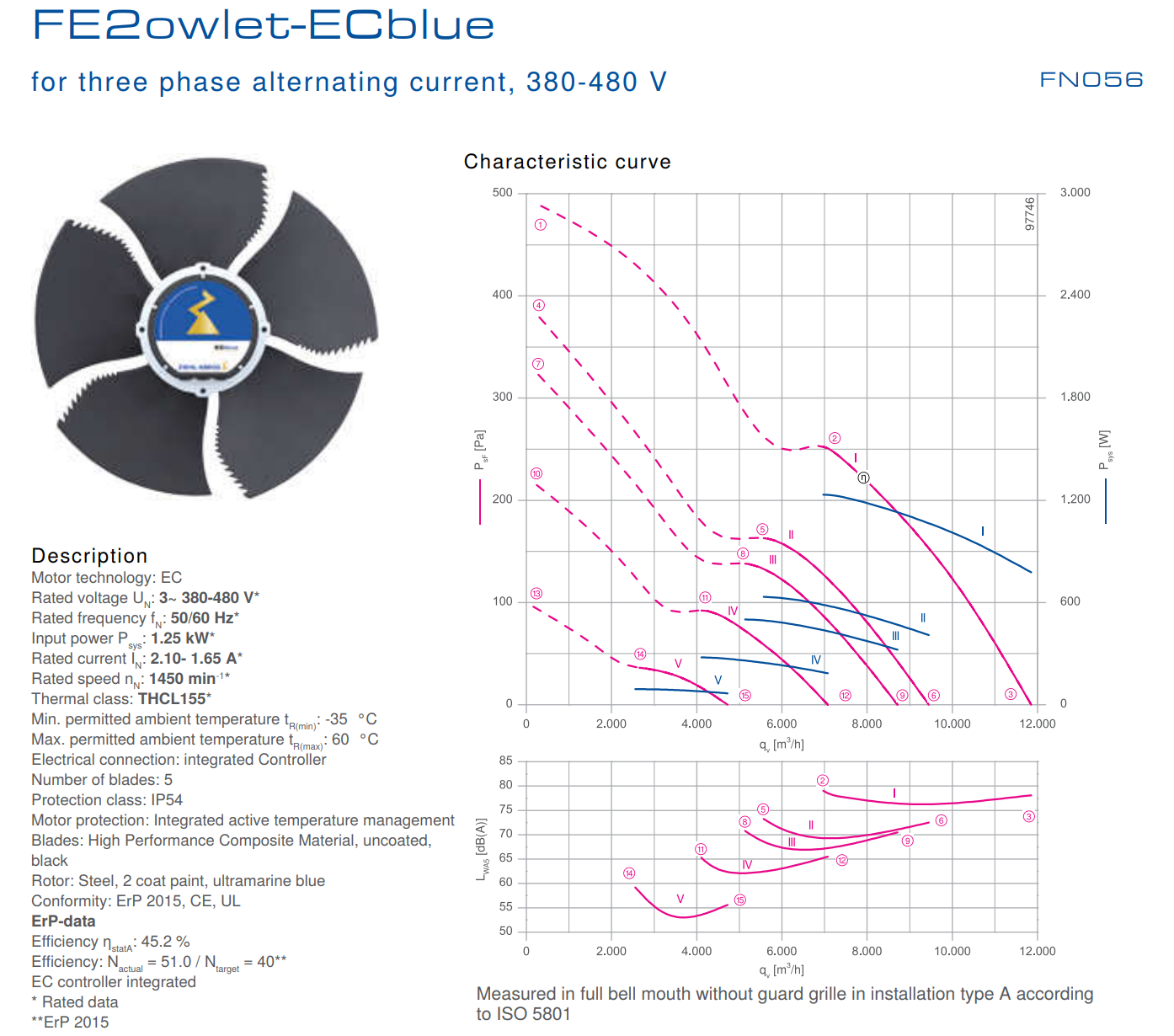 FN056-ZIQ.DC.V5P4 380-480V ZIEHL-ABEGG Axial Fan 3~380/480V 1.25kW 2.1/1.65A 1450rpm