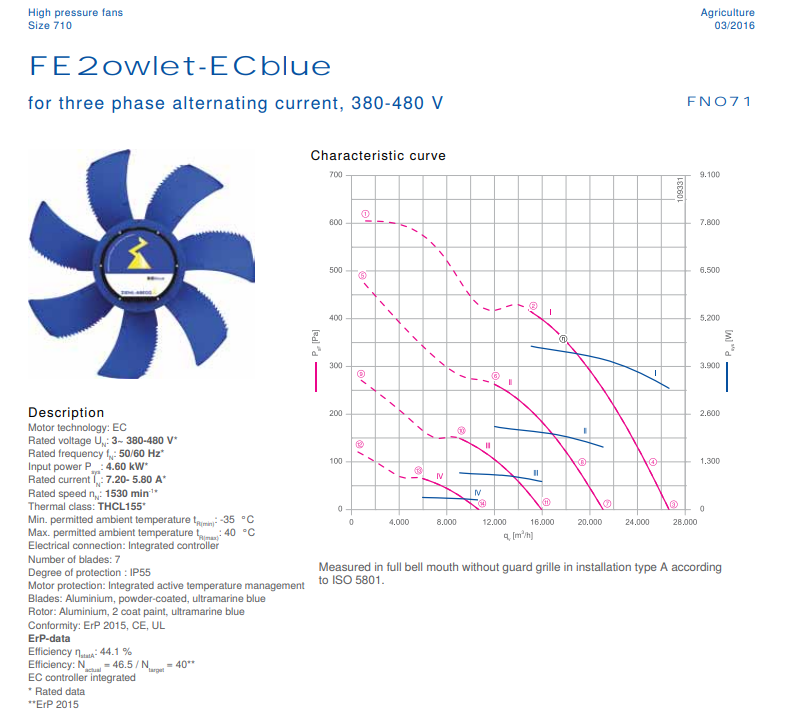 FN071-ZIQ.GL.V7P4 ZIEHL-ABEGG Axial Fan 380/480V 4.6 kW 7.2/5.8 A