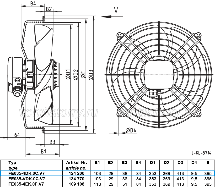 FE035-4DK.0C.V7 ZIEHL-ABEGG Axial Fan 0.26kW 3-460V 0.34A 1560rpm
