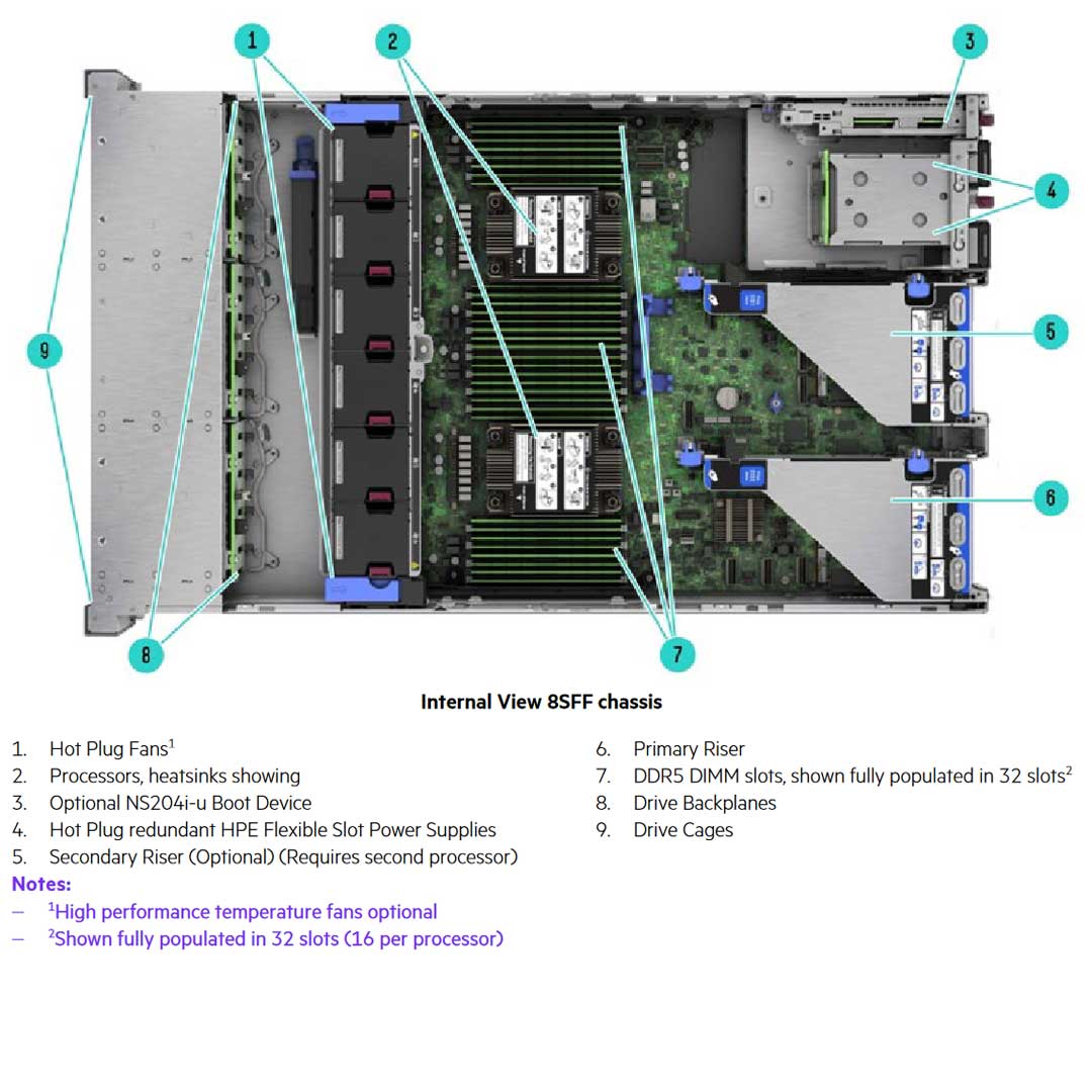 HPE ProLiant DL380 8SFF NC Rack Server (G11) CTO