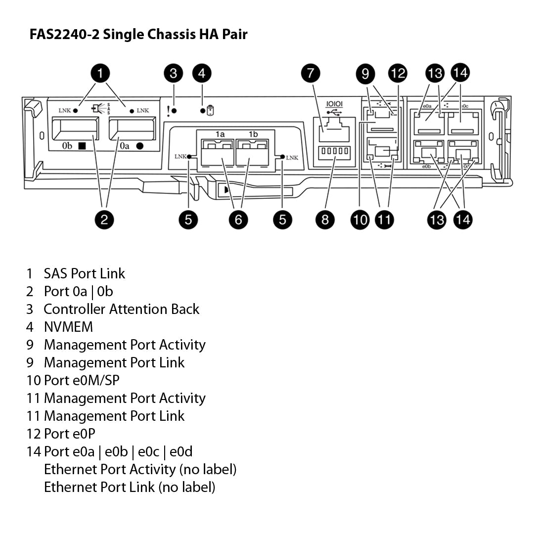 NetApp FAS2240-2 Dual Controller Filer Head (HA)