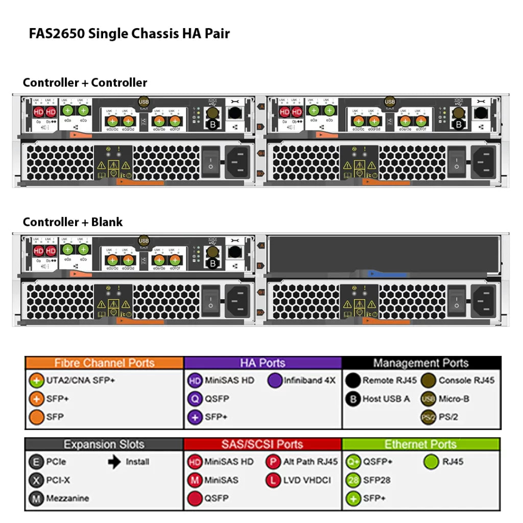 NetApp FAS2650 (FAS2650A
