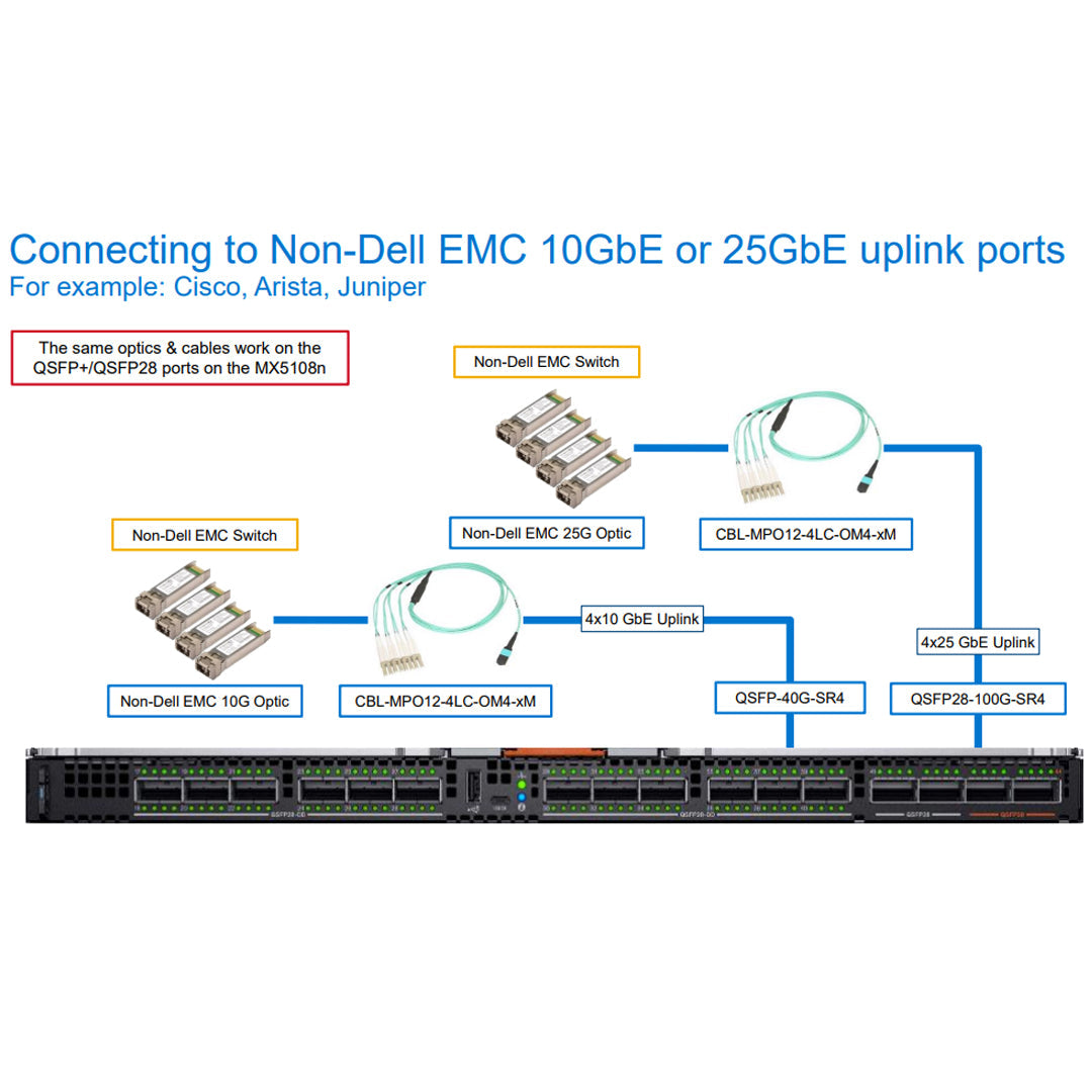 Dell EMC Networking MX9116n Fabric Switching Engine | RFX85