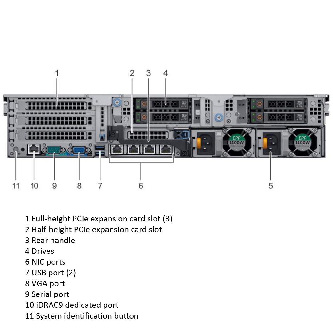 12x 3.5" SAS/SATA Rack Chassis | Refurbished Dell PowerEdge R740xd
