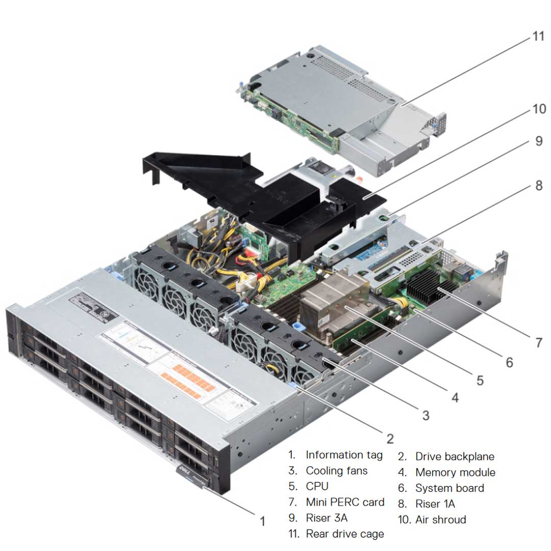 2WVC1 — Drive Chassis (24x 2.5") | Dell PowerEdge R7415