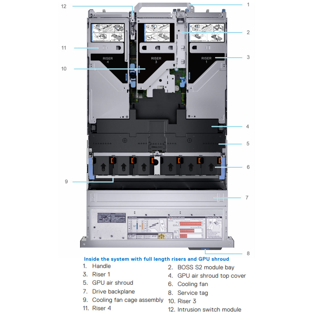 24x2.5" w/ NVMe Switch Rack Chassis | Refurbished Dell PowerEdge R750