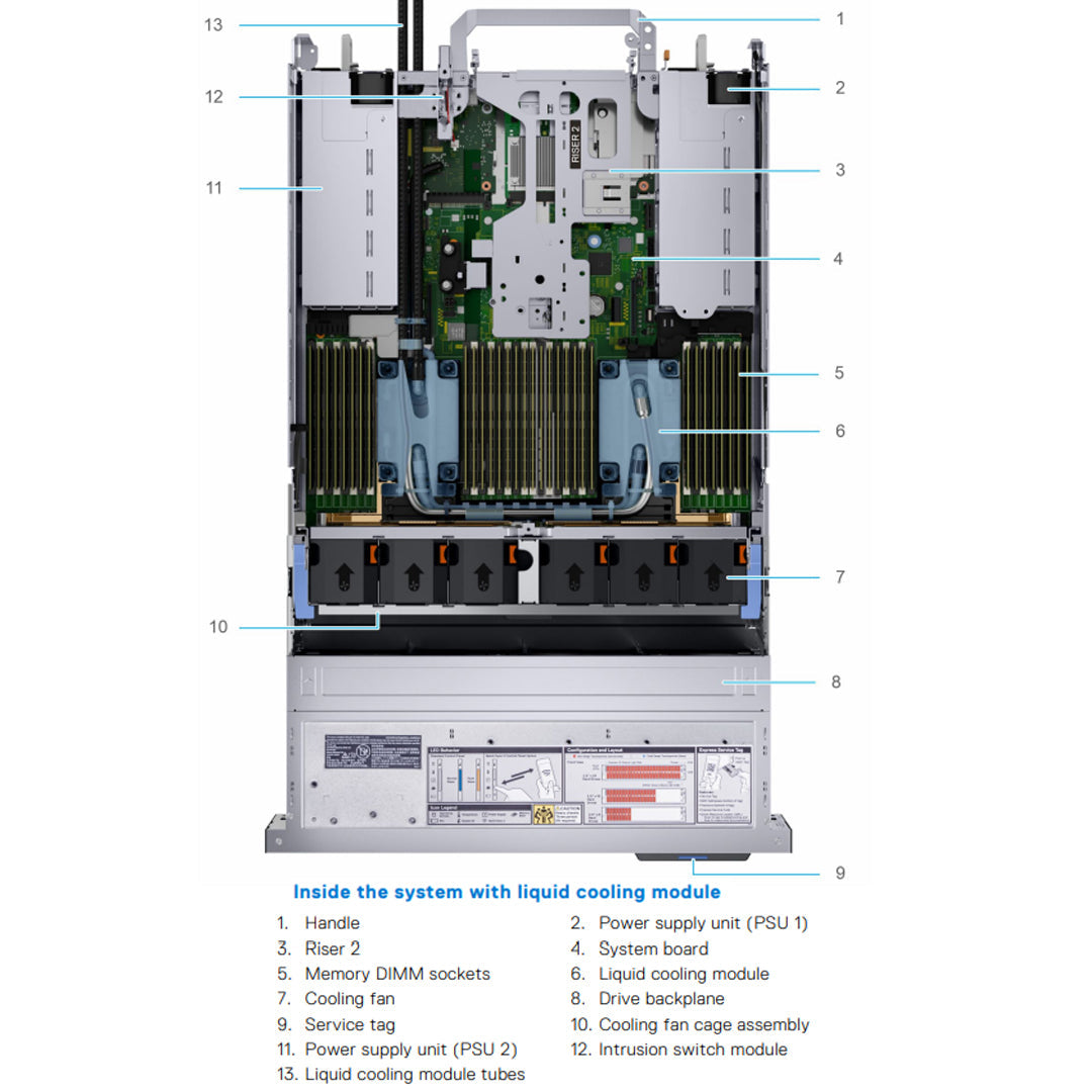 16x2.5" (SAS/SATA) + 8x 2.5" (NVMe) Rack Chassis | Refurbished Dell PowerEdge R750