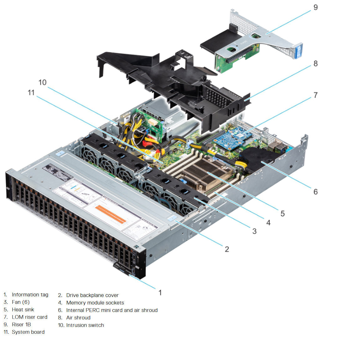 24x2.5" NVMe Rack Chassis | Dell PowerEdge R7515